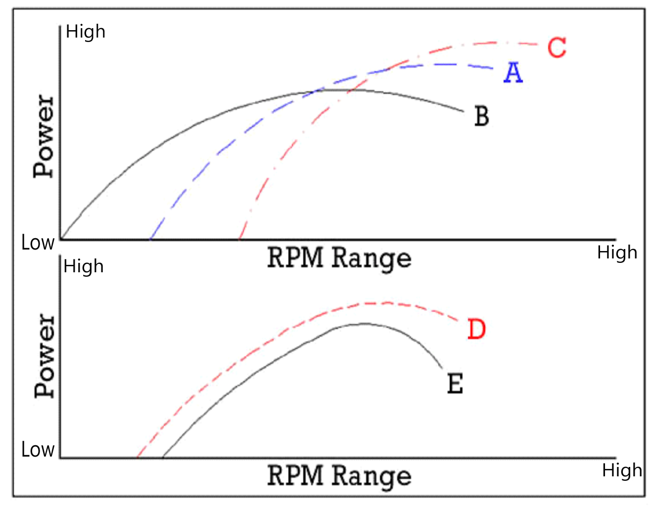 Camshaft Duration Chart